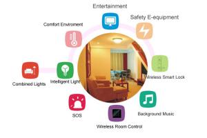 Wholesale Smart  Guest Room Management System By USB And Internet Port Panel Custom from china suppliers
