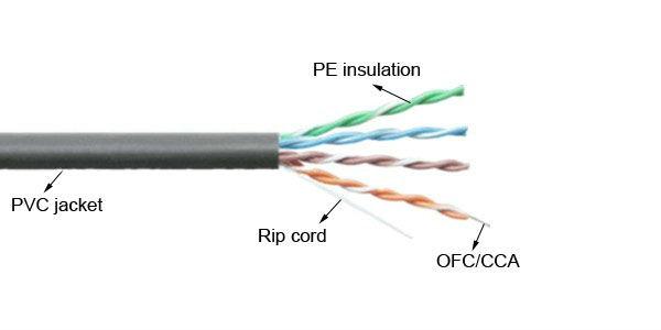 ethernet cable coiled from china manufacturer utp color code cable 