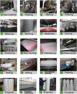 Wholesale Easily Operated SMS Spunbond&amp;Meltblow Non Woven Machine for Making Face Mask/PP Granule for Medical Hygiene from china suppliers