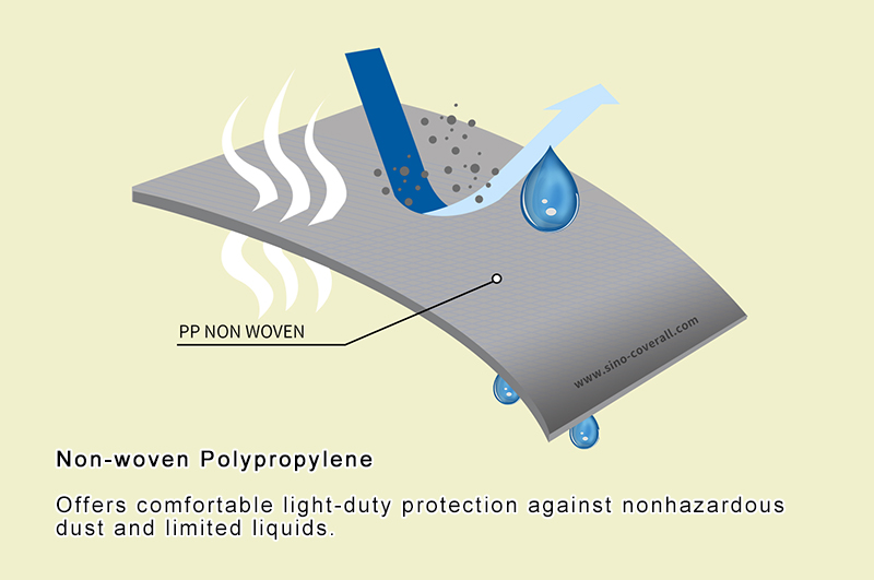 1 Or 2 Ways Zip PP Non Woven Coverall Medical Disposable Polypropylene Coveralls