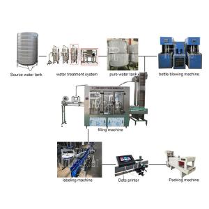 Wholesale 4000BPH Plastic Bottle Mineral Water Production Line Monoblock 2L Rinsing Filling Capping from china suppliers