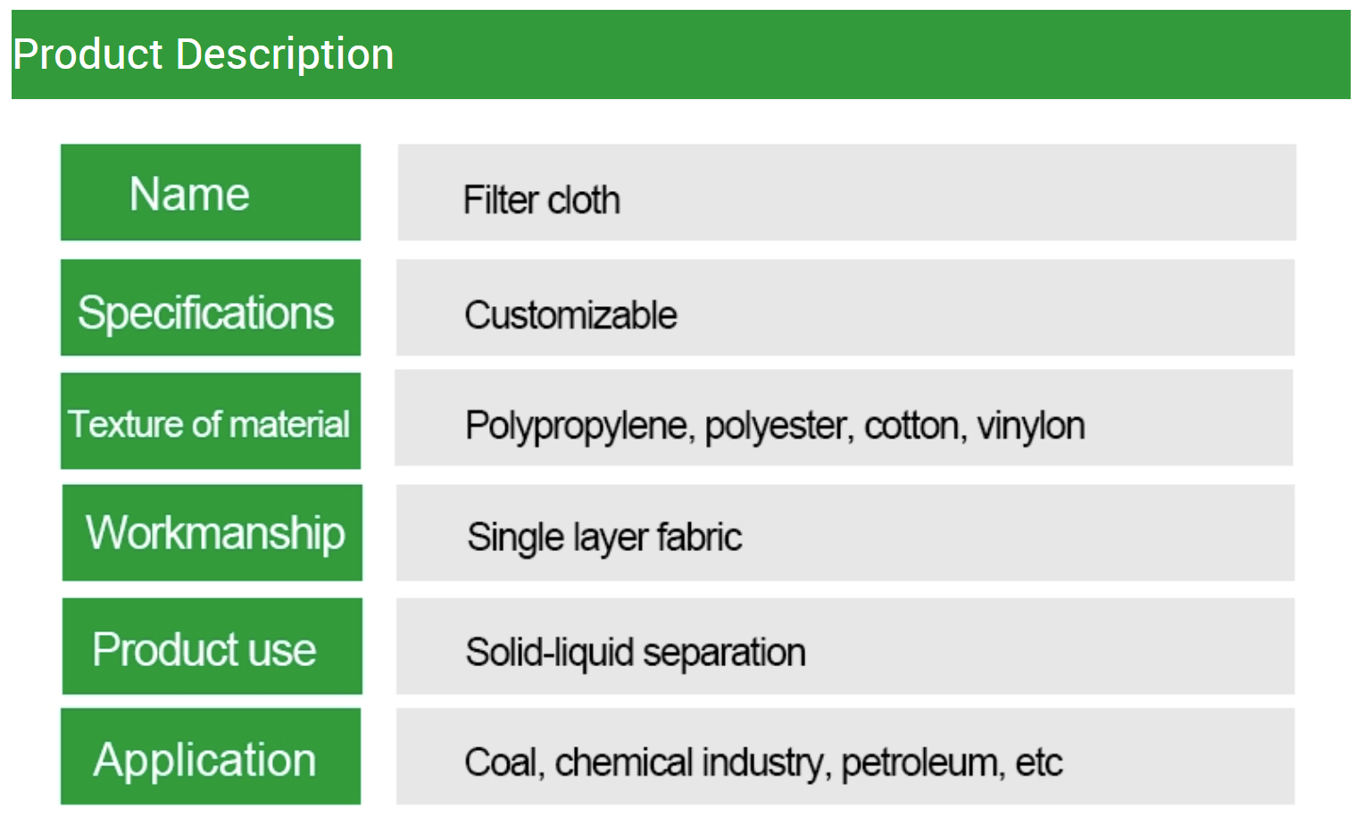 Polypropylene 750A/750B/750AB Filter Cloth Plate and Frame Filter Press Industrial Filter Cloth