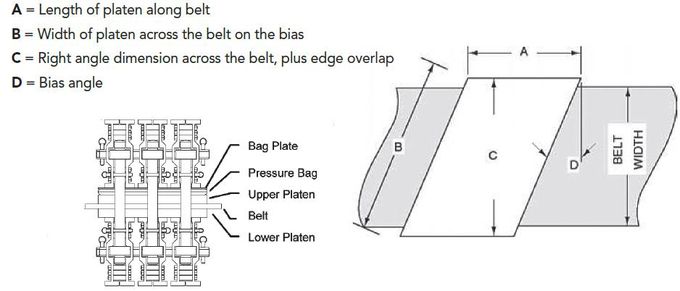 Sectional Vulcanizing Press 22 bias Degree Belt Vulcanizer for 1200mm Wide Rubber Belt 1
