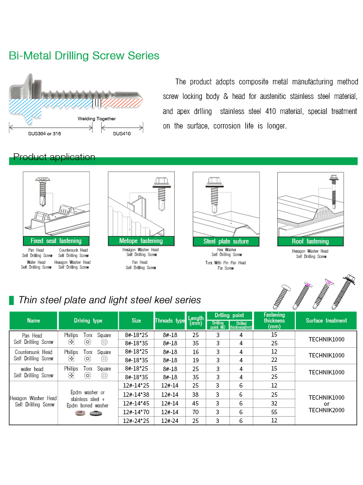 Metope Fastening ST5.5 Ruspert Pan Head Self-Drilling Screw for Wood Metal Steel Panel