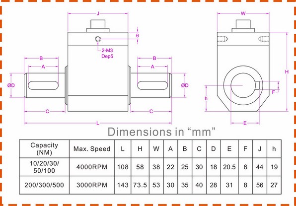 1000 lbf*in DC motor torque measurement 2000 lb-in
