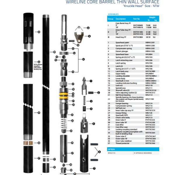 Thin Wall Btw Ntw Htw Wireline Double Tube Core Barrel Assembly Head Assembly Conventional Drilling
