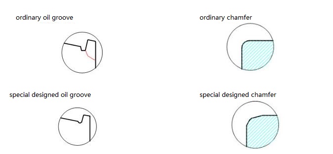comparision taper roller bearing