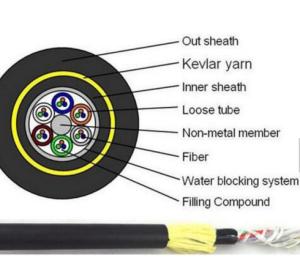 Wholesale 2km Span 100M PE Jacket Self Supporting Aerial Cable from china suppliers