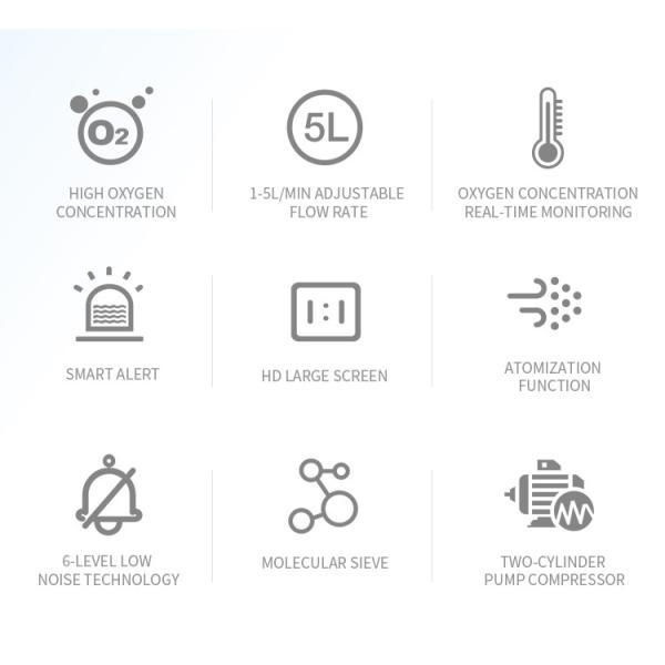 5L High Concentration LCD Display Medical Grade Elderly Children'S Oxygen Concentrator