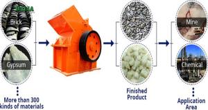 Wholesale DALIA Industrial Crusher Machine Double Rotor Impact Crusher For Limestone Crushing Plant from china suppliers