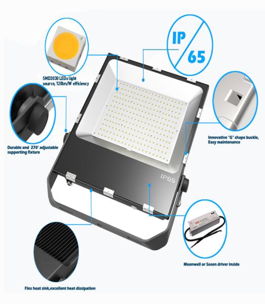 Wall Mounted SMD LED Flood Light Outdoor 50 Watt 5000LMLED Flood Light For