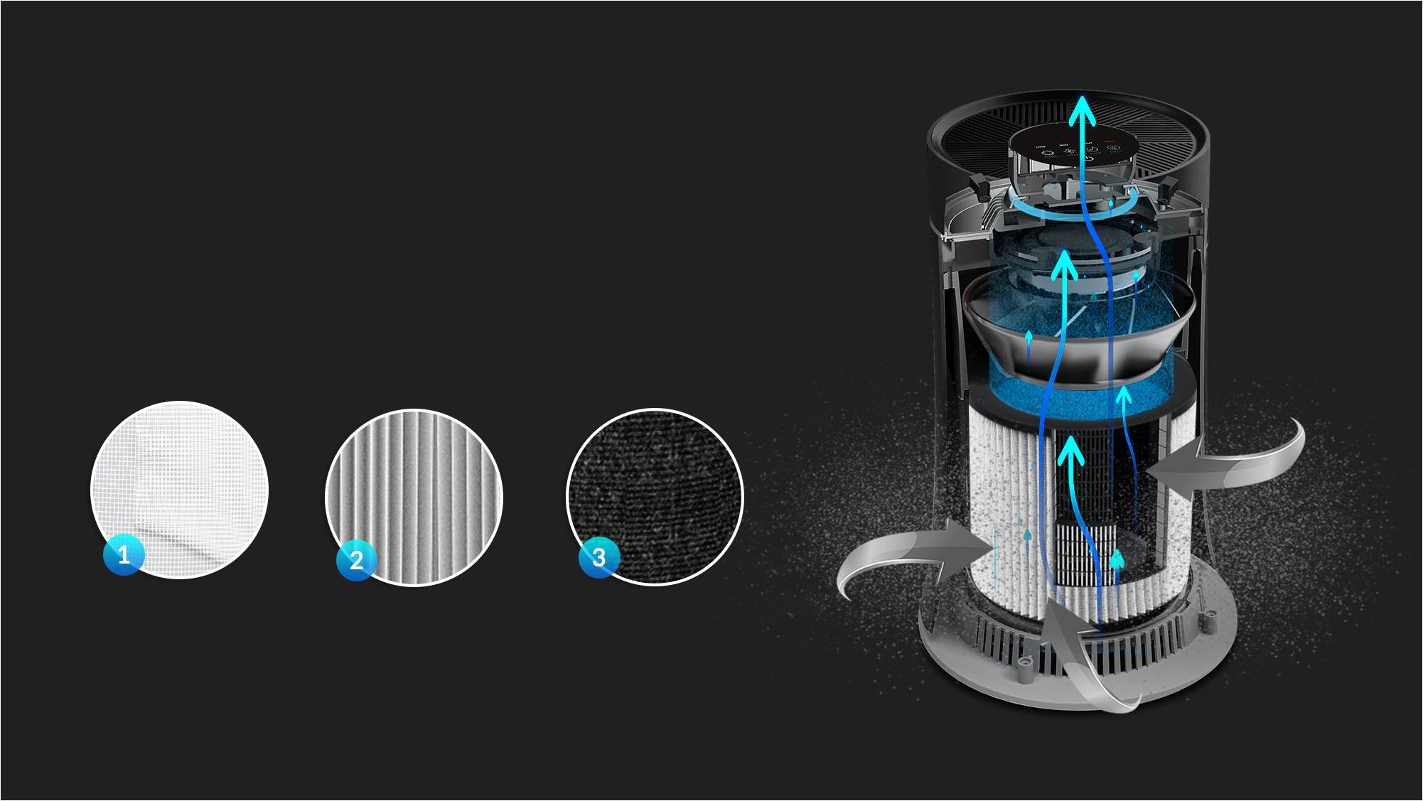 Home Deep UV Sterilizer PM2.5 Monitoring UVC Hepa Filter Air Purifier