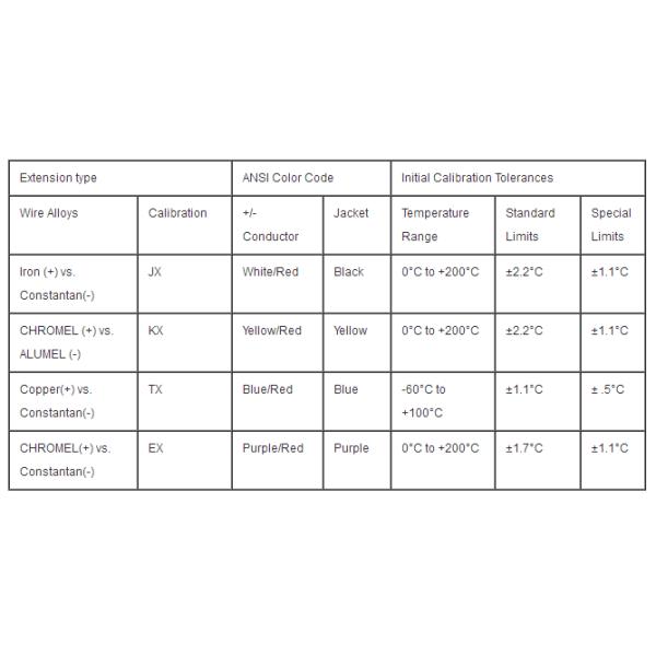 Customized approval multicore thermocouple cable
