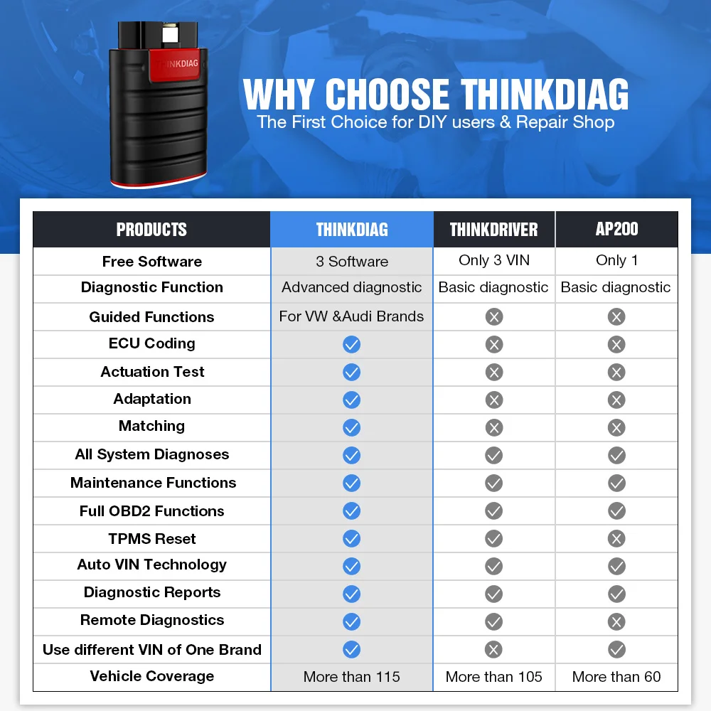 Thinkdiag Diagnostic Tool With Diagzone Software One Year Update Free