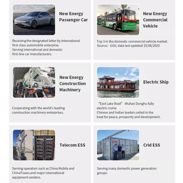 3.2V 202Ah Prismatic Solar Storage Battery Low Power Dissipation