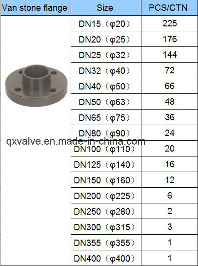 DIN PVC Pipe Fitting Van Stone Flange for Water Supply