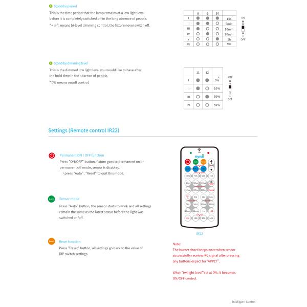 HNT205 Trailing Edge Microwave Motion Sensor 220-240VAC 12m Detection