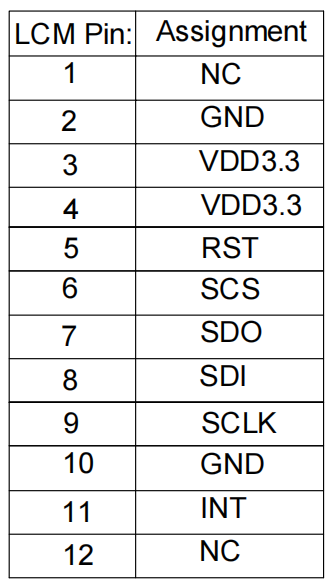 300cd/M2 5 Inch LCD Touch Screen TFT LCD Panels With 12pin SPI Interface