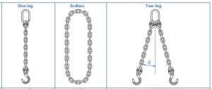 Wholesale 1'' Heavy Duty Lifting Chains , Crane Lifting Chains from china suppliers
