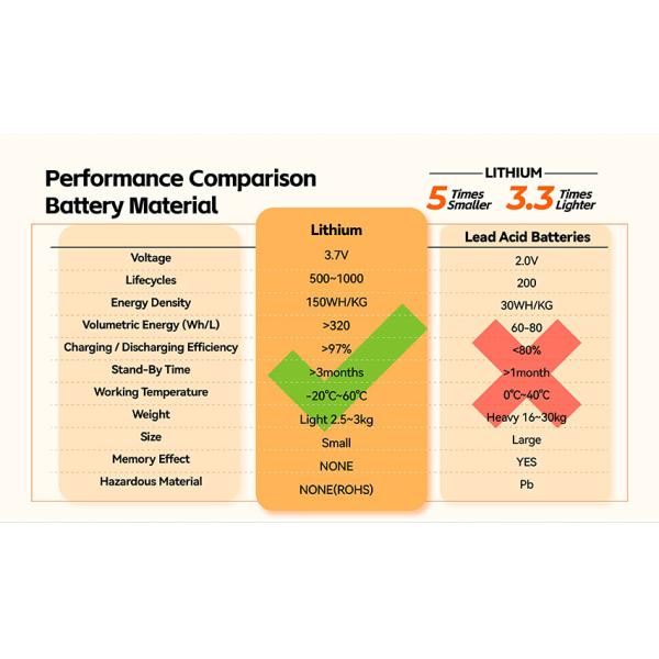 3000W 2688Wh LiFePO4 Portable Power Station with Solar Panel