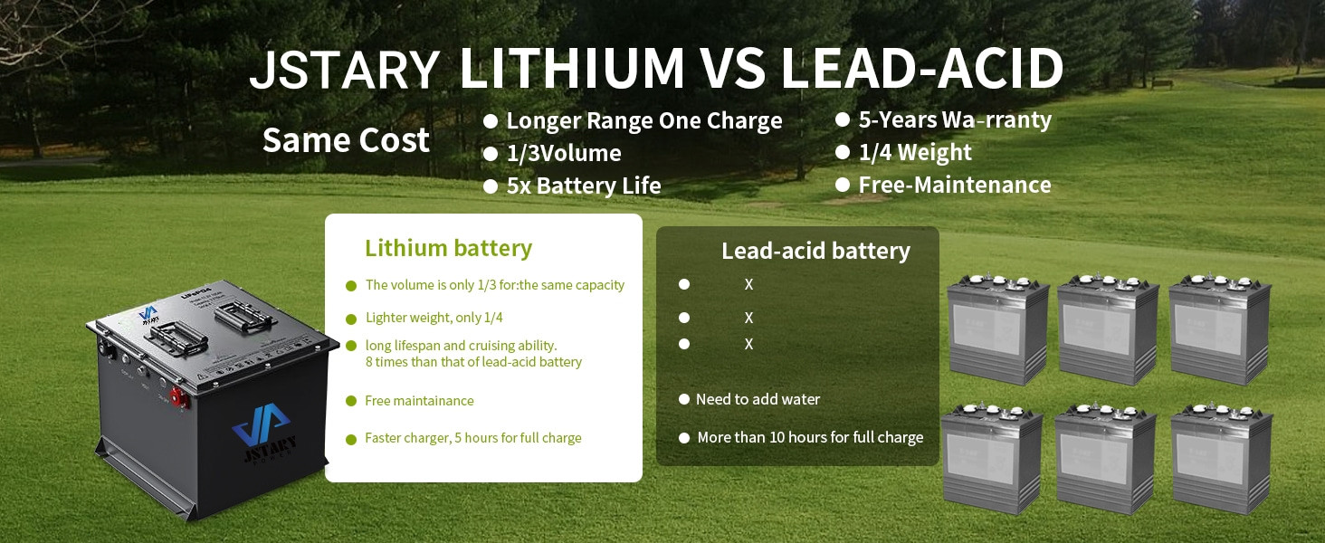 200Ah 72V Golf Cart Lithium Battery Smart BMS Bluetooth APP Lithium Battery For Golf Cart