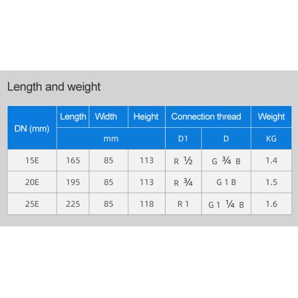 RS485 Modbus Digital Water Flow Meter Prices of Chinese Water Meter