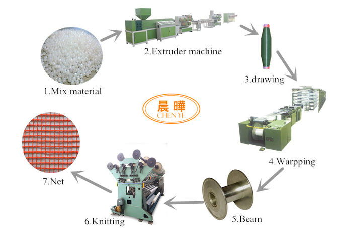 SRCP Raschel Warp Knitting Machine for Anti-Insect Nets