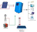 Smart Hybrid Complete Off Grid Solar Power Kits 5KVA 5KW 60A Li Battery