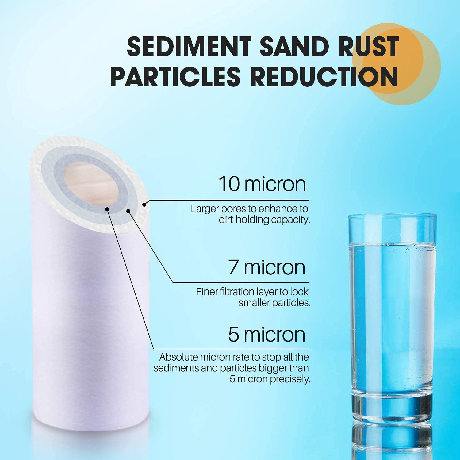 2 kg Weight Sediment Water Filter Cartridge Ideal for Construction Works Affordable