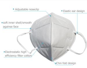 Wholesale Foldable 100% Latex Free Non Woven Fabric KN95 Mask from china suppliers