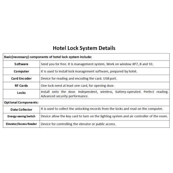 Keyless Entry Electronic Card Door Lock With Energy Saving Switch