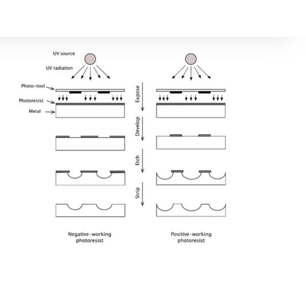 Low-cost Photo Chemical Etching Stainless Steel Coffee Filter Meshes And Fiber Filters