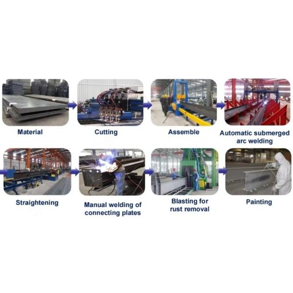 Steel beam production