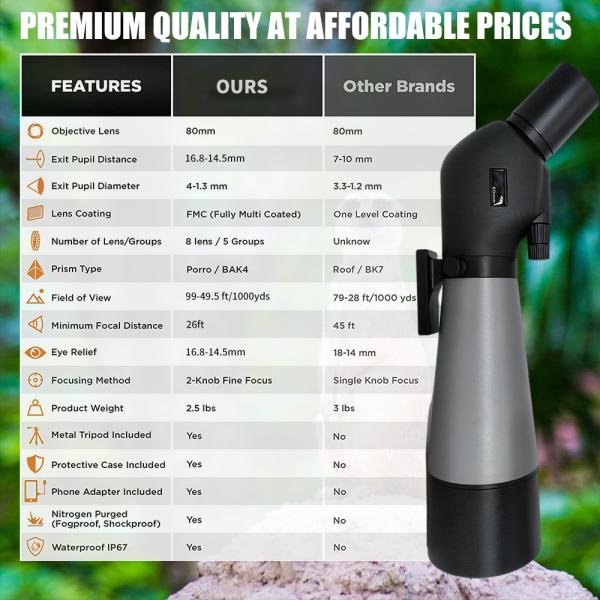 Target Shooting 20-60x80 Spotting Scope BAK4 Angled With Tripod , Carrying Bag