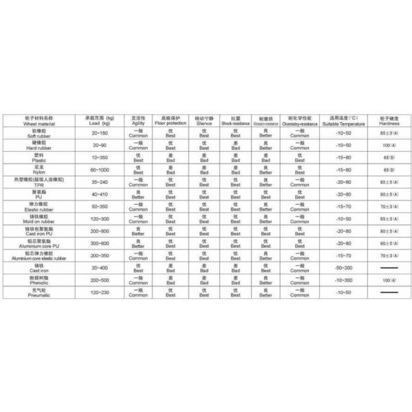 medium duty 3" rigid grey TPR caster zinc plated, fixed 75mm TPR castors