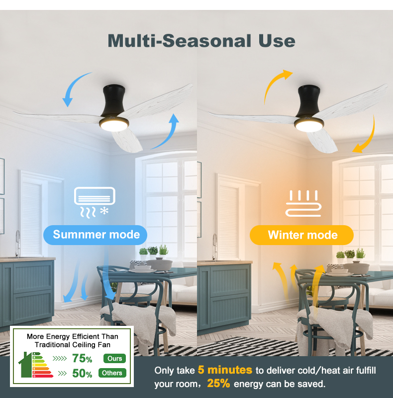 Low Ceiling Safety Protect LED Ceiling Fan with 6 Speed Choice and Elegant Design
