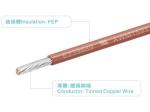 UL758 AWM1591 FEP Wire 20AWG 300V/150C Brown For Heater / Industrial Power