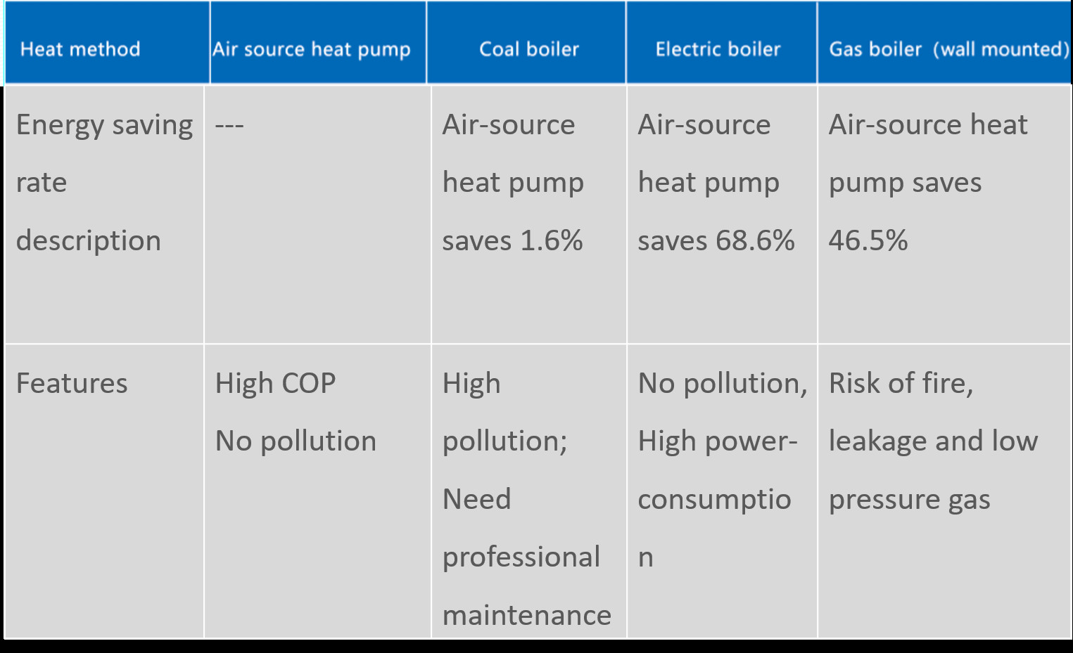 90 KW Air Energy Heat Pumps , 1500 - 2000 Sqm Small Air Source Heat Pump