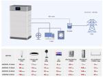 Solar Energy LifePO4 Lithium Ion Battery 5kwh 10kwh 15kwh 20KWH 30KWH with UL