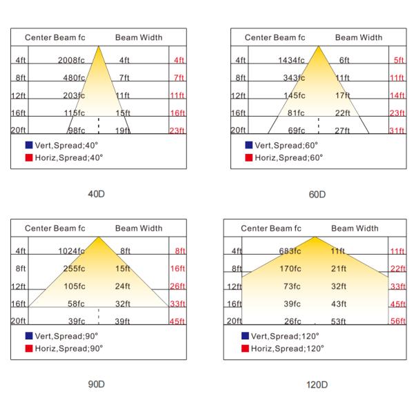 60W 100W 200W Atex LED Explosion Proof Light