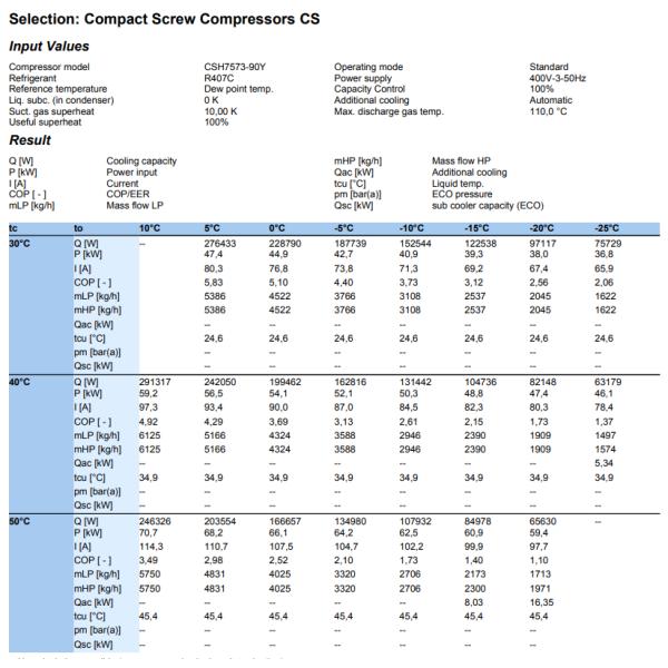 Bitzer CSH7573-90y Screw Compressor 90 HP Multiple Voltage Options Custom Labels