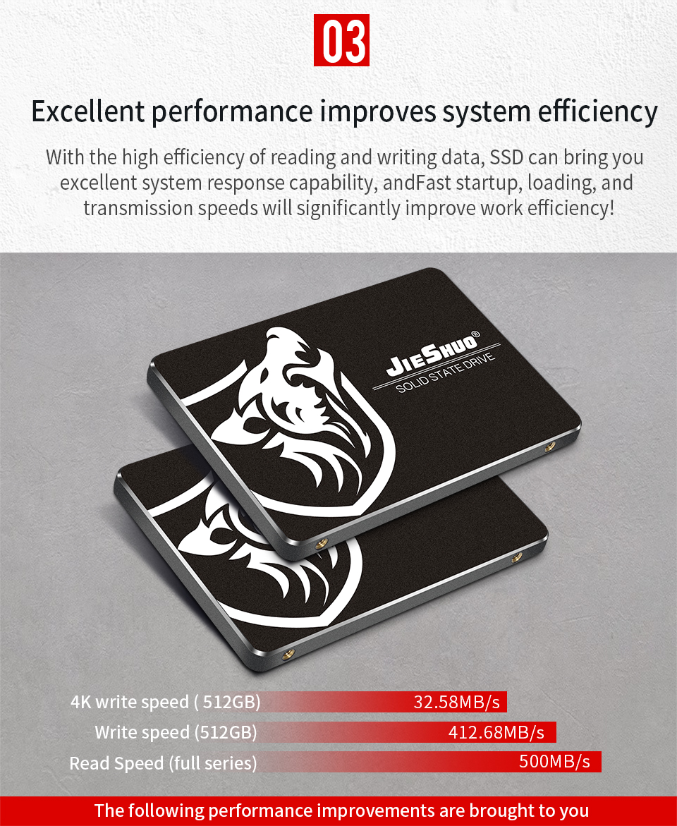 3D NAND Flash 512GB Solid State Drive Comprehensive Data Encryption Protection