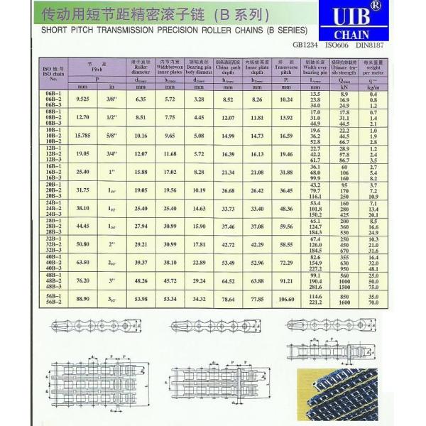 06B-3 roller chain sizes,roller chain specifications,sprocket,China rolller chain supplier