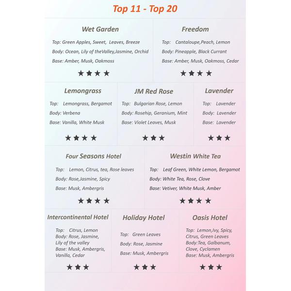 Lavender&Moonflower Reed Diffuser Fragrance Oil 100ml Refill Oil Ready to Use