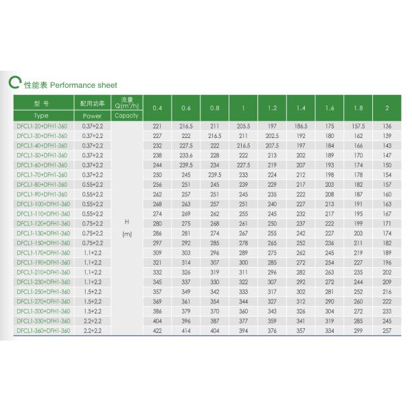 East Vertical Multi-Stage Centrifugal Pump for Conveying Machine Tool Coolant Lubricant Condensate Water and Industrial Cleaning Equipment