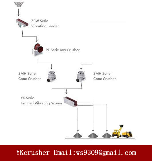 Industry Mobile Aggregate Production Plant High Crushing Rate Excellent Particle Size