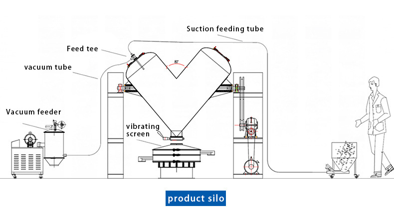Food Powder Blender Machine 1800L V Type Blender Mixer For Lab Use