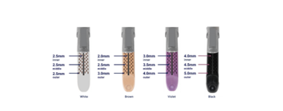 Disposable Manual Endo Path Flex Cutter Stapler 45 And 60mm Laparoscopic Surgical Stapler