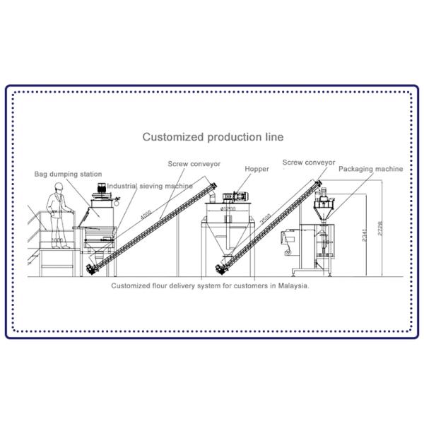 Industrial Vibratory Screening Machine for Pharmaceutical and Metal Powder