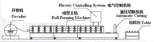 4kw Ceiling Steel Furring Channel Making Machine